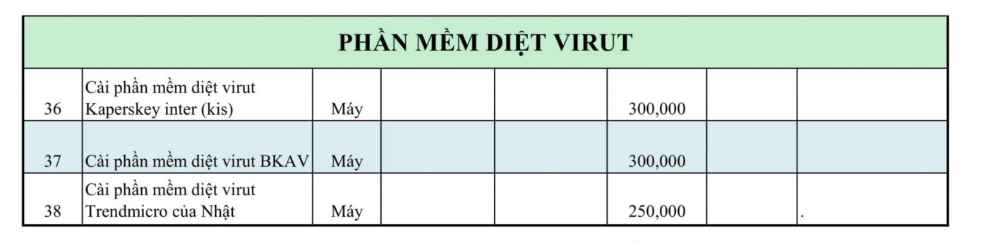 Bảng giá niêm yết 10