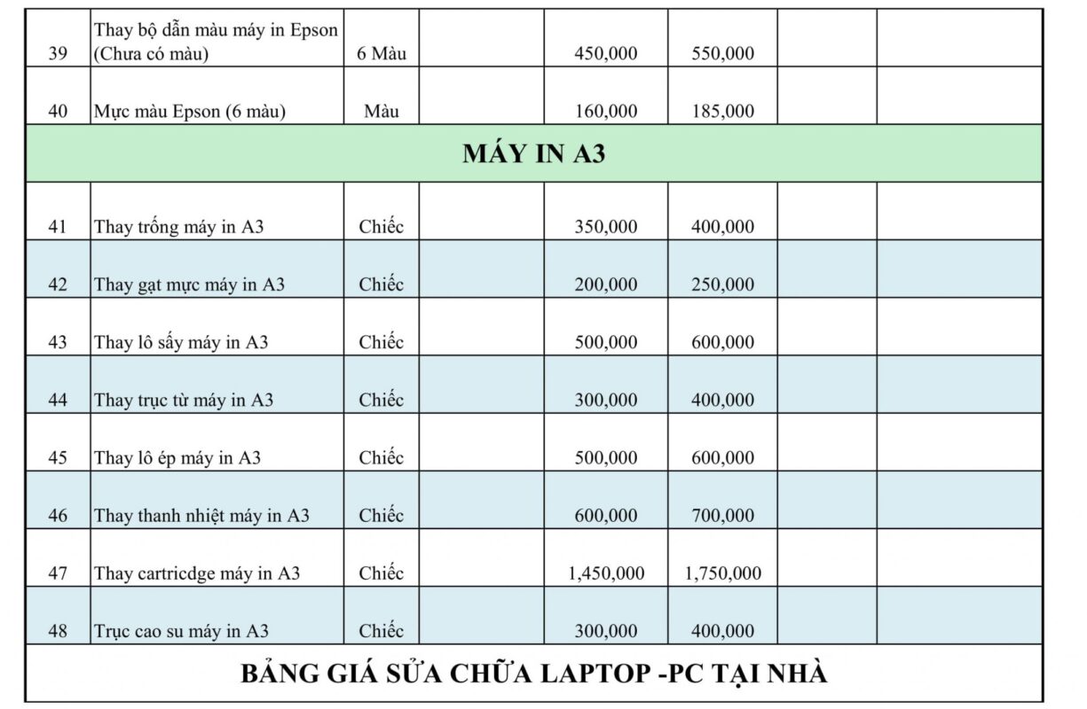 Bảng giá niêm yết 5