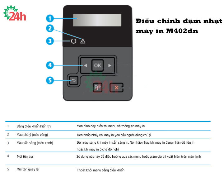 Màn hình máy in HP M404DN