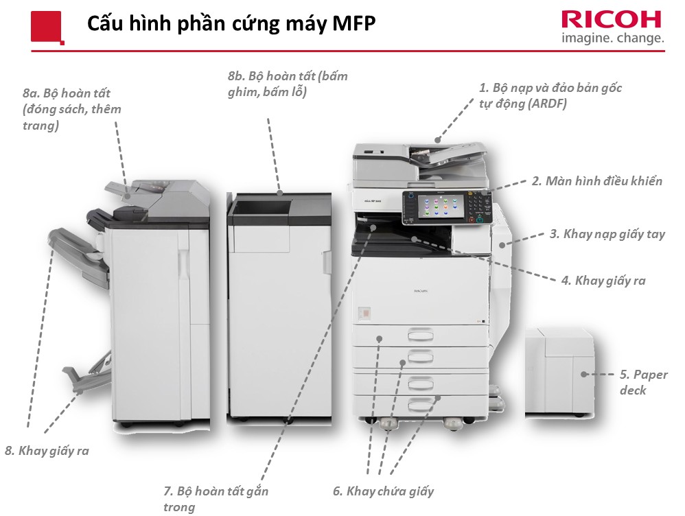 Hướng dẫn sử dụng máy photocopy Ricoh